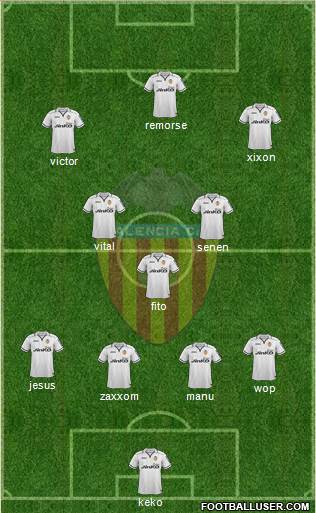 Valencia C.F., S.A.D. Formation 2013