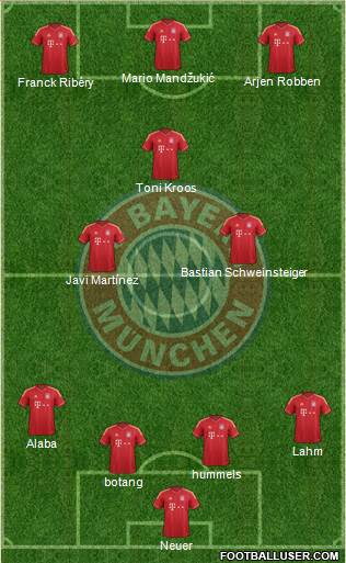 FC Bayern München Formation 2013