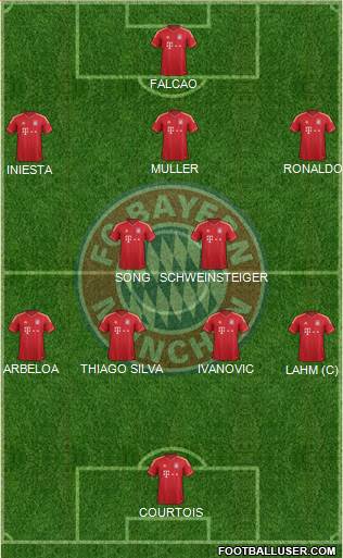 FC Bayern München Formation 2013