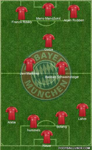 FC Bayern München Formation 2013