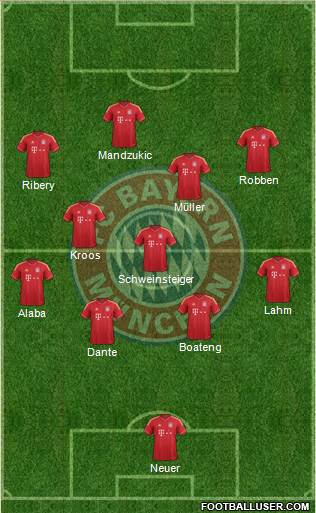 FC Bayern München Formation 2013