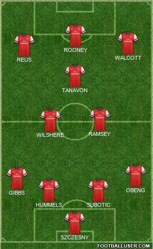 Arsenal Formation 2013