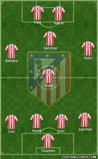 Atlético Madrid B Formation 2013