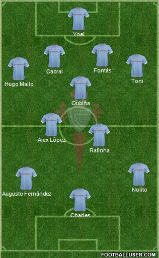 R.C. Celta S.A.D. Formation 2013