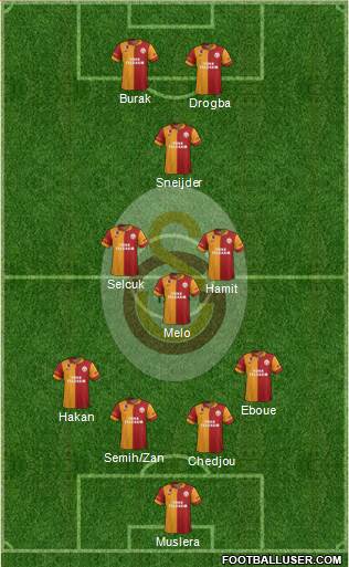 Galatasaray SK Formation 2013