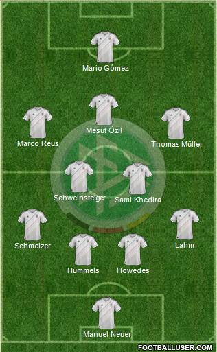 Germany Formation 2013