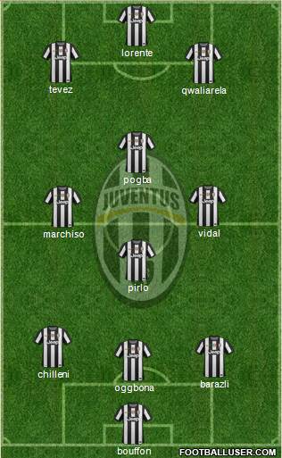 Juventus Formation 2013