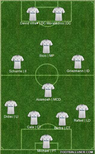 Tottenham Hotspur Formation 2013