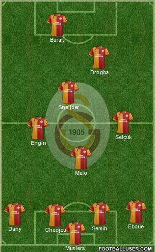 Galatasaray SK Formation 2013