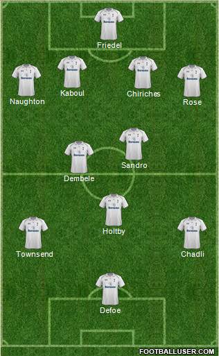 Tottenham Hotspur Formation 2013