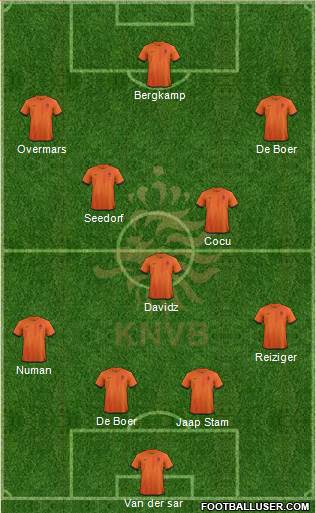 Holland Formation 2013