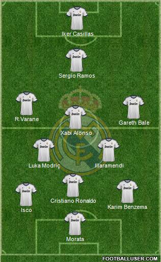 Real Madrid C.F. Formation 2013