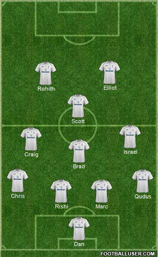 Tottenham Hotspur Formation 2013