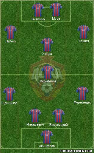 CSKA Moscow Formation 2013