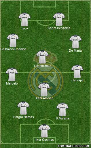 Real Madrid C.F. Formation 2013