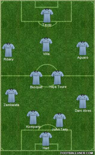 Manchester City Formation 2013