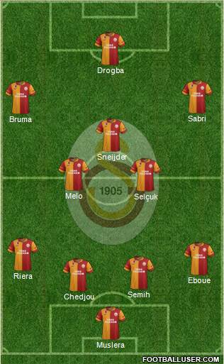 Galatasaray SK Formation 2013