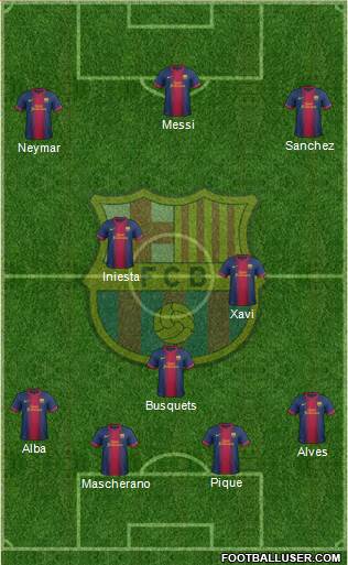 F.C. Barcelona Formation 2013