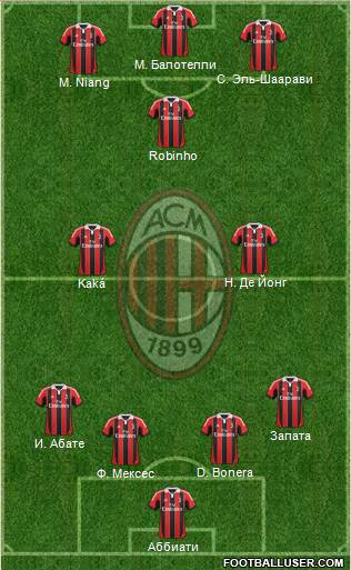 A.C. Milan Formation 2013