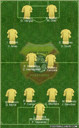 CS Herediano Formation 2013