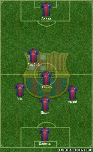 F.C. Barcelona Formation 2013