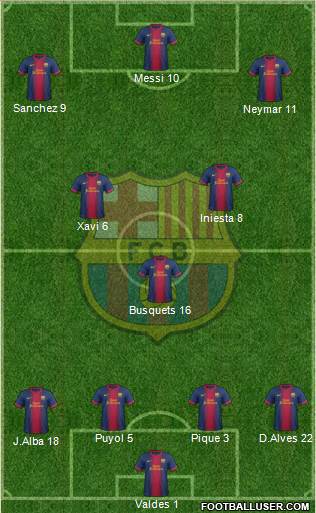 F.C. Barcelona Formation 2013