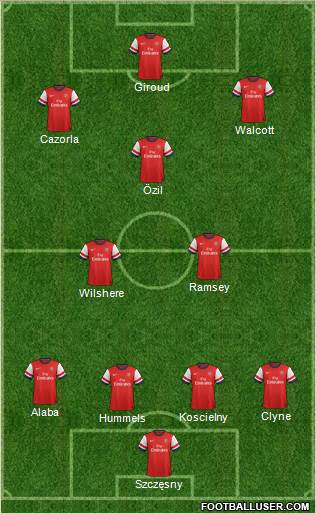 Arsenal Formation 2013