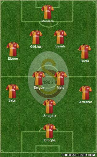 Galatasaray SK Formation 2013