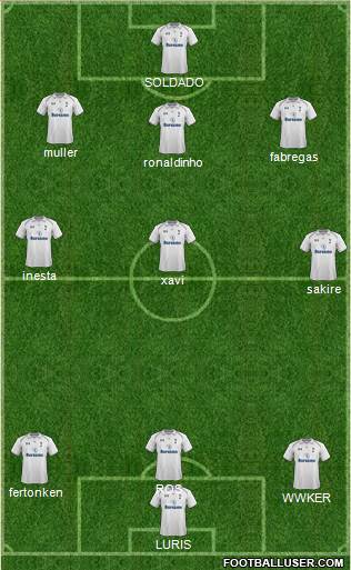 Tottenham Hotspur Formation 2013