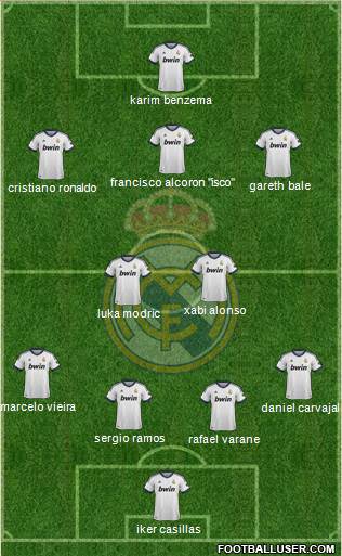 Real Madrid C.F. Formation 2013