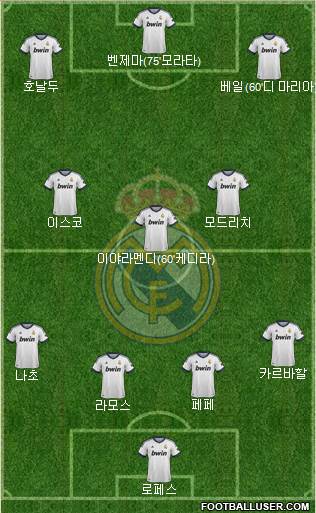 Real Madrid C.F. Formation 2013