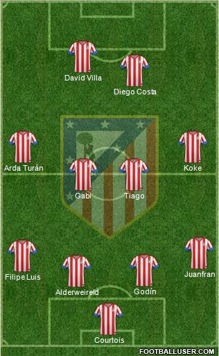 C. Atlético Madrid S.A.D. Formation 2013