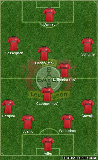 Bayer 04 Leverkusen Formation 2013