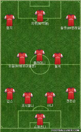 Arsenal Formation 2013