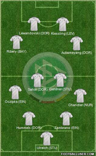 Germany Formation 2013