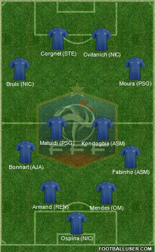 France Formation 2013