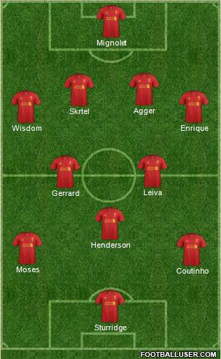 Liverpool Formation 2013