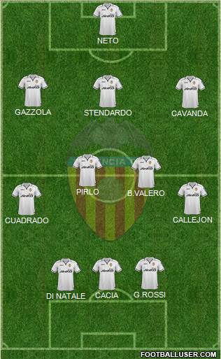 Valencia C.F., S.A.D. Formation 2013