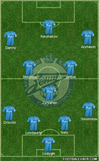 Zenit St. Petersburg Formation 2013