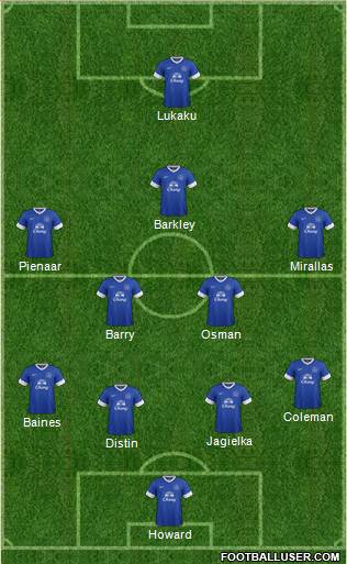 Everton Formation 2013