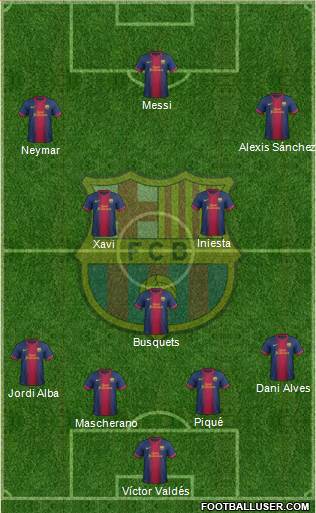 F.C. Barcelona Formation 2013