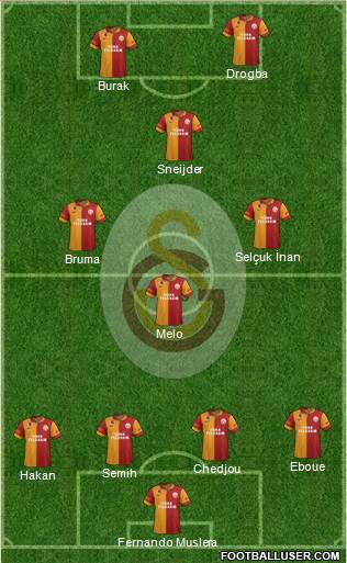 Galatasaray SK Formation 2013