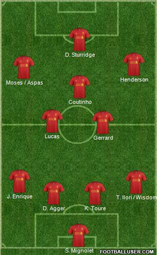 Liverpool Formation 2013