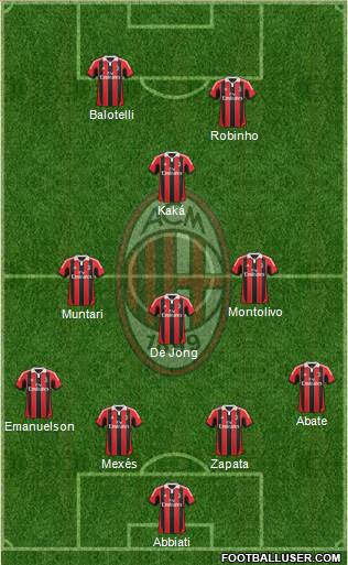 A.C. Milan Formation 2013