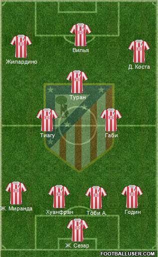 Atlético Madrid B Formation 2013