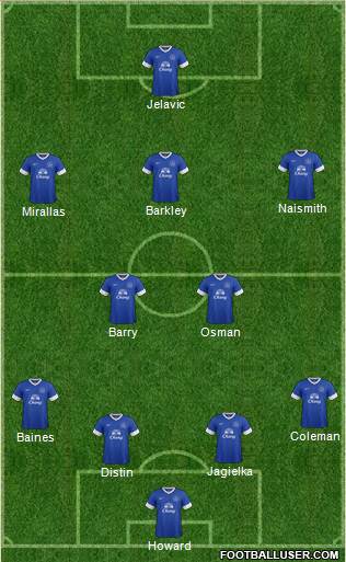 Everton Formation 2013