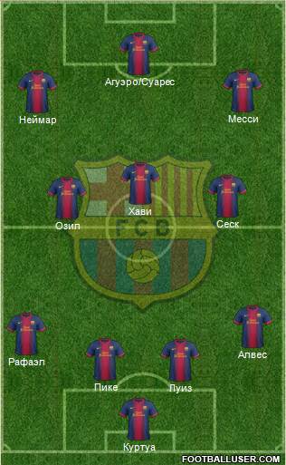 F.C. Barcelona Formation 2013