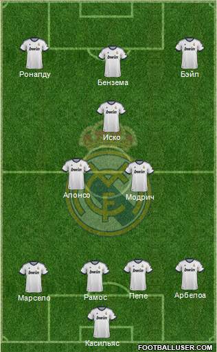 Real Madrid C.F. Formation 2013