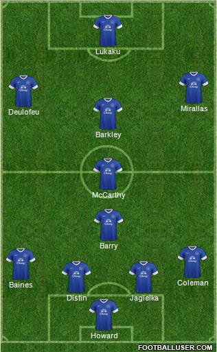 Everton Formation 2013