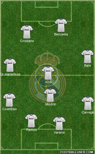 Real Madrid C.F. Formation 2013